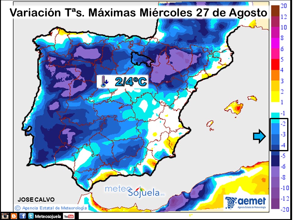 Variación de temperaturas máximas AEMET Meteosojuela