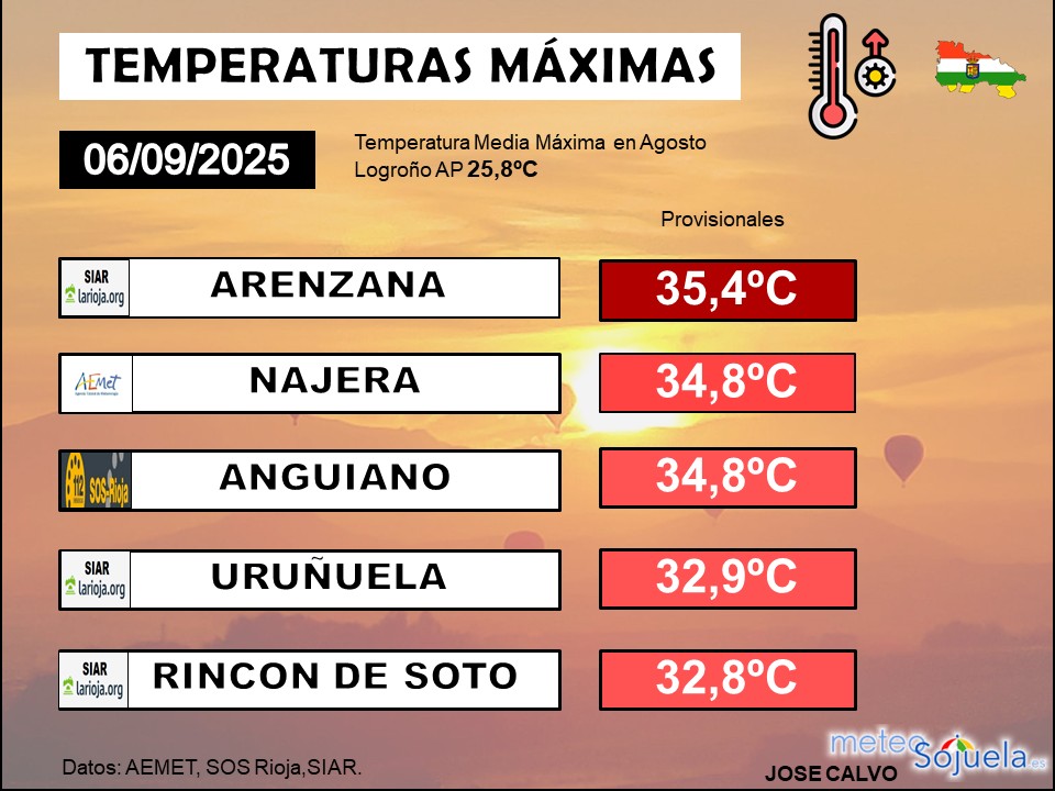 Temperaturas Máximas La Rioja 0609