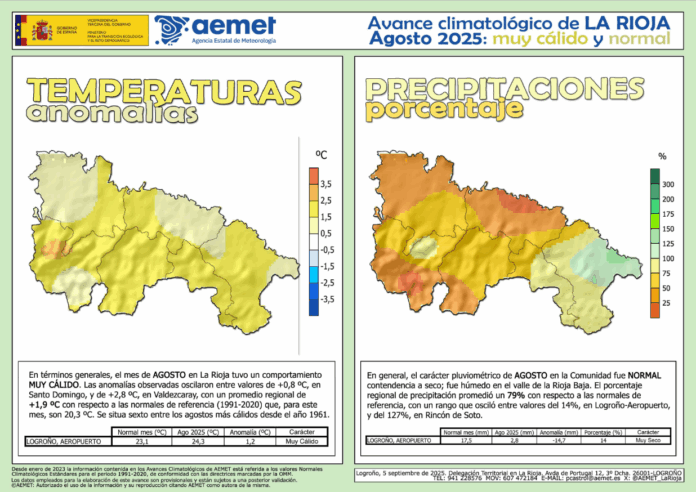 Avance Climático Agosto 2025 Avance Climático Agosto 2025