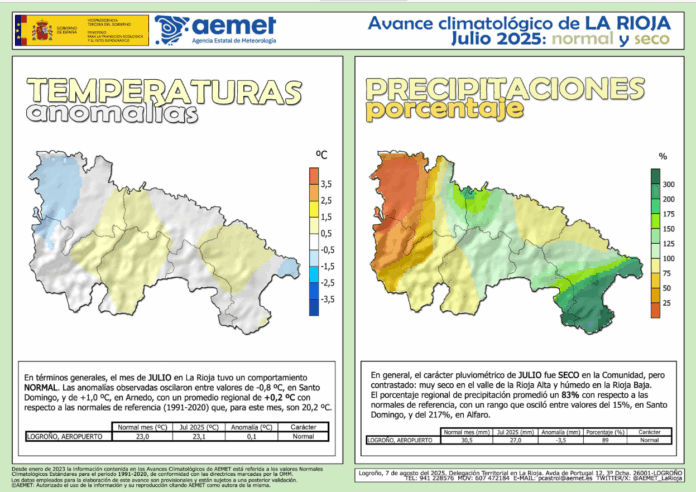 Avance Climático Julio 2025 La Rioja AEMET. Meteosojuela Avance Climático Julio 2025 La Rioja AEMET. Meteosojuela