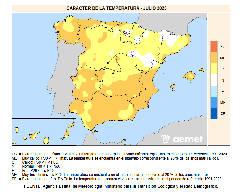 Caracter de Temperatura Julio 2025
