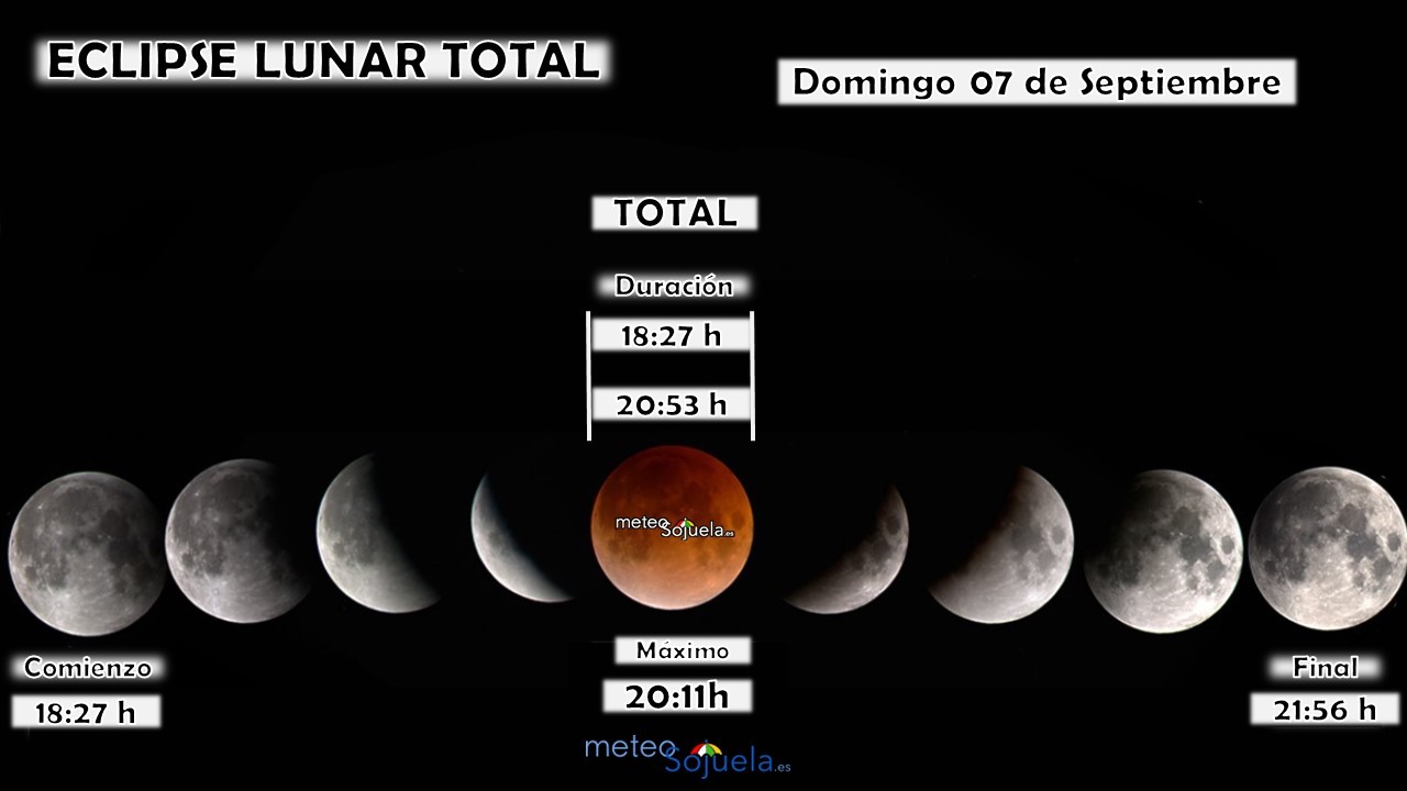 Eclipse Total de Luna La Rioja.png