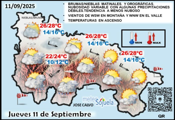 Mapa del tiempo en La Rioja. Meteosojuela