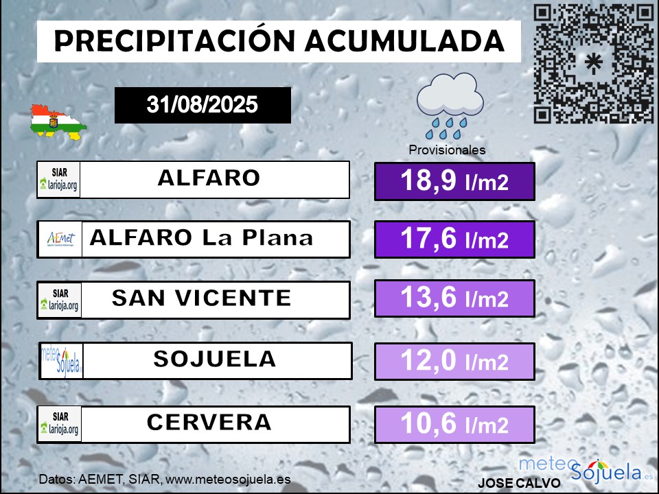 PrecipitacióN Acumulada La Rioja 3108