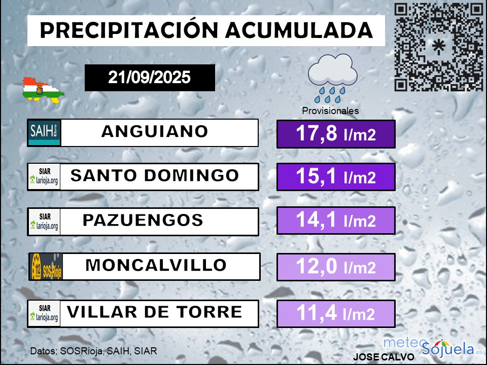 Precipitación Acumulada La Rioja 2009