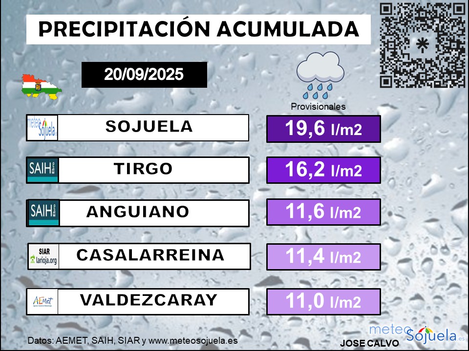 Precipitación Acumulada La Rioja 2009