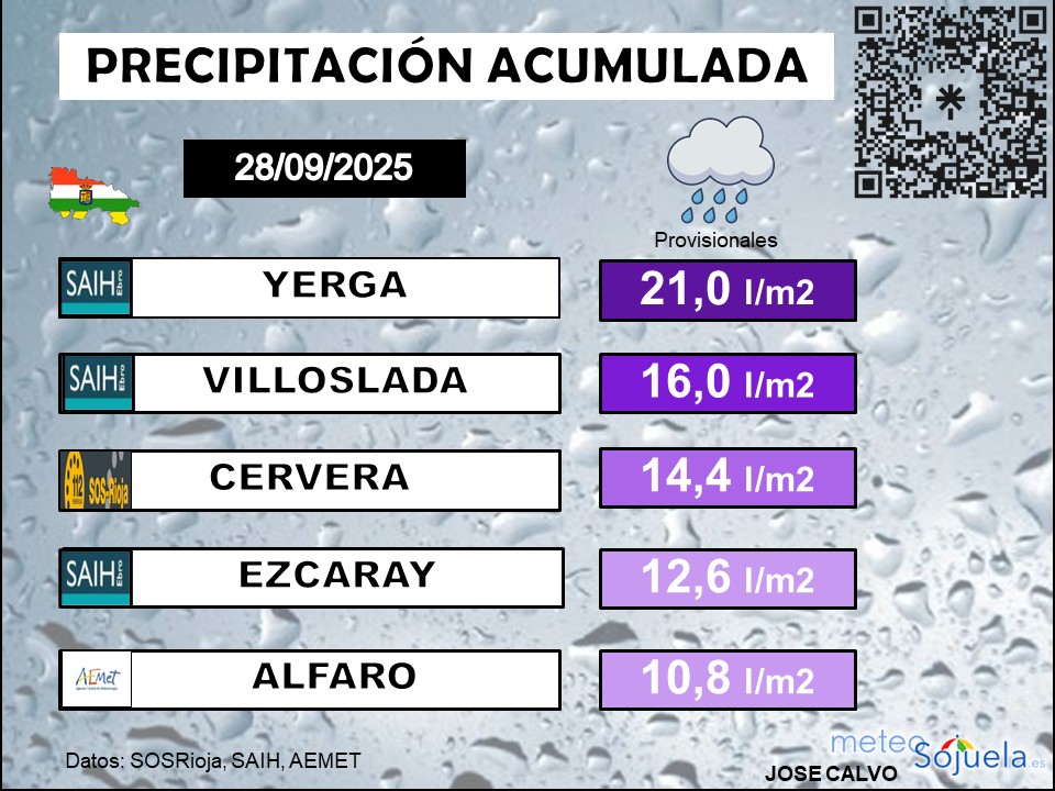 Precipitación Acumulada La Rioja 2809