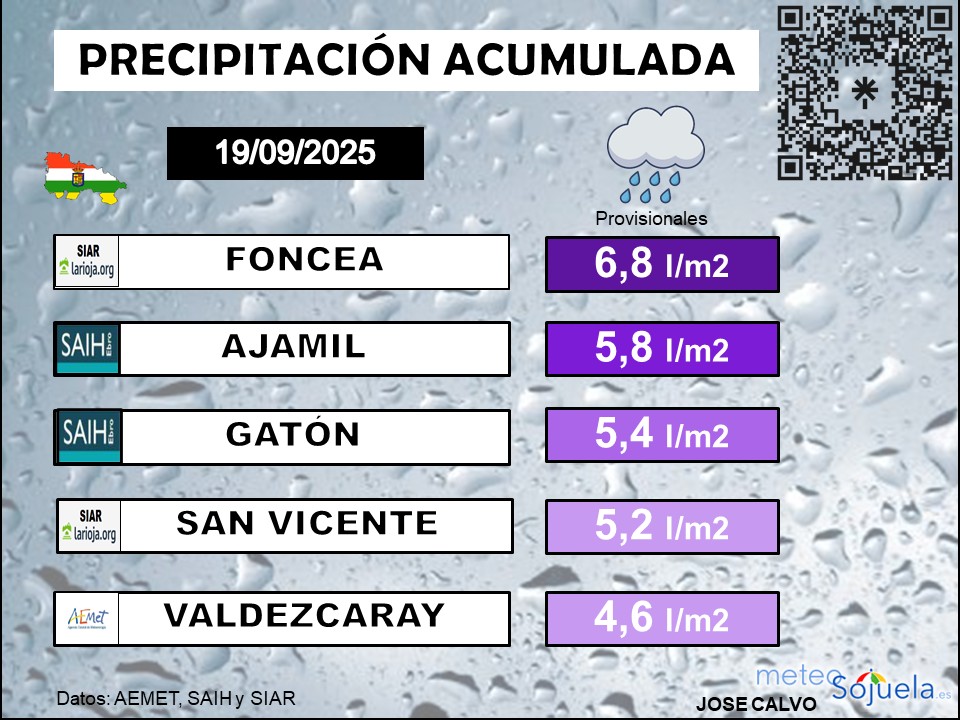 Precipitación Acumulada La Rioja