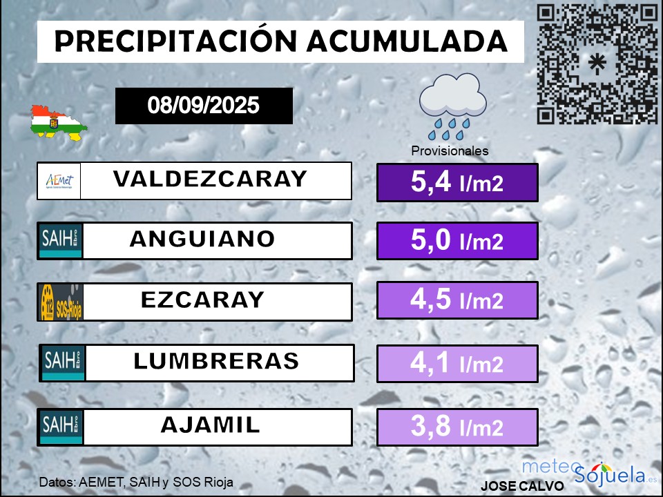 Precipitación Acumulada en La Rioja 08 09