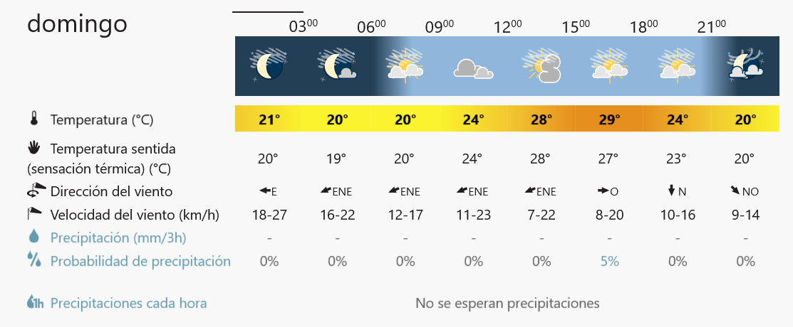 Prevision Nubosidad Domingo
