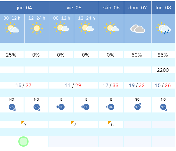 Previsión tiempo La Rioja próximos días AEMET. Meteosojuela La Rioja Jose Calvo