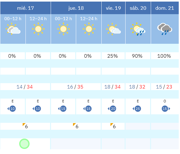 Previsión tiempo La Rioja próximos días AEMET. Meteosojuela La Rioja Jose Calvo