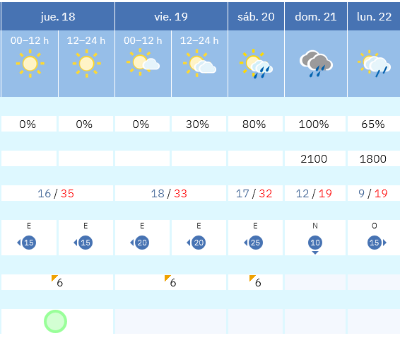 Previsión tiempo La Rioja próximos días AEMET. Meteosojuela La Rioja Jose Calvo