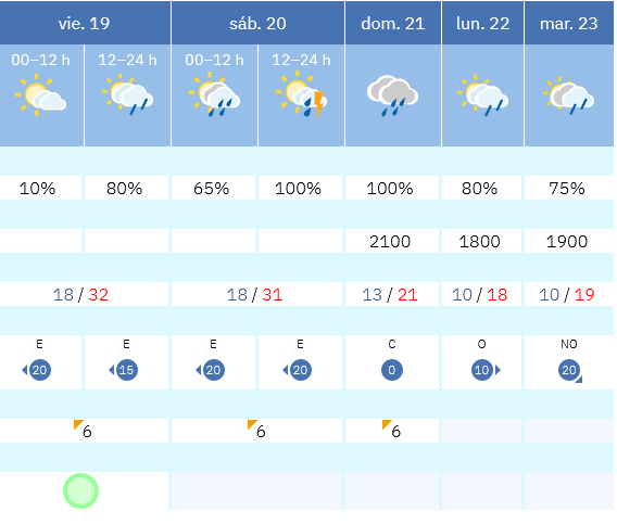Previsión tiempo La Rioja próximos días AEMET. Meteosojuela La Rioja Jose Calvo