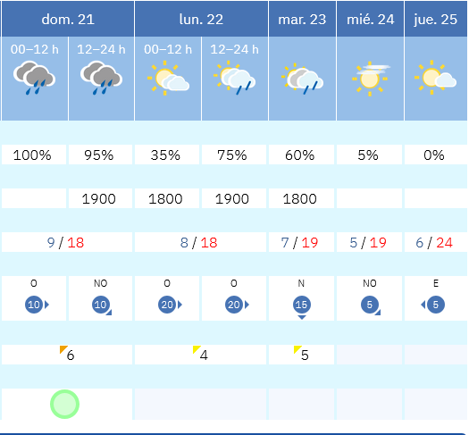 Previsión tiempo La Rioja próximos días AEMET. Meteosojuela La Rioja Jose Calvo