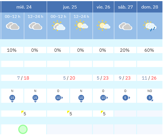 Previsión tiempo La Rioja próximos días AEMET. Meteosojuela La Rioja Jose Calvo