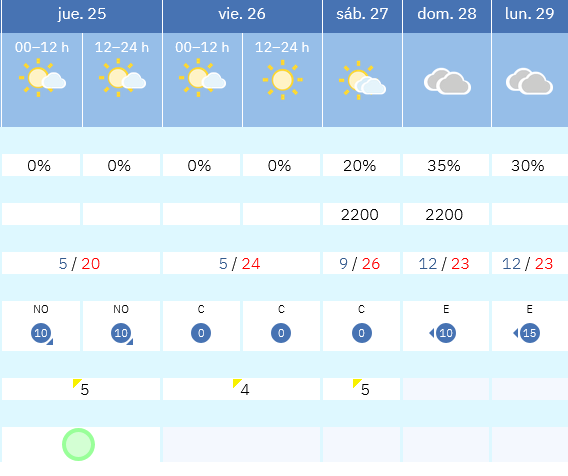 Previsión tiempo La Rioja próximos días AEMET. Meteosojuela La Rioja Jose Calvo