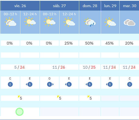 Previsión tiempo La Rioja próximos días AEMET. Meteosojuela La Rioja Jose Calvo