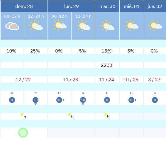Previsión tiempo La Rioja próximos días AEMET. Meteosojuela La Rioja Jose Calvo