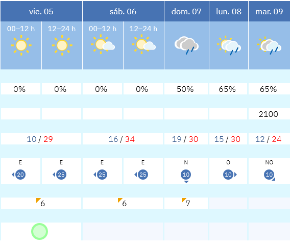 Previsión tiempo La Rioja próximos días AEMET. Meteosojuela La Rioja Jose Calvo