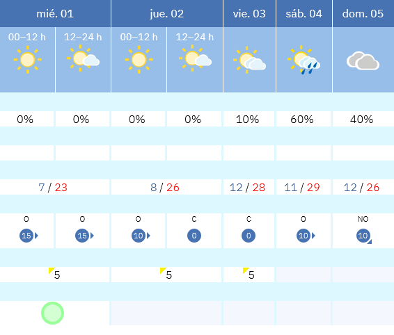 Previsión tiempo La Rioja próximos días AEMET. Meteosojuela La Rioja Jose Calvo