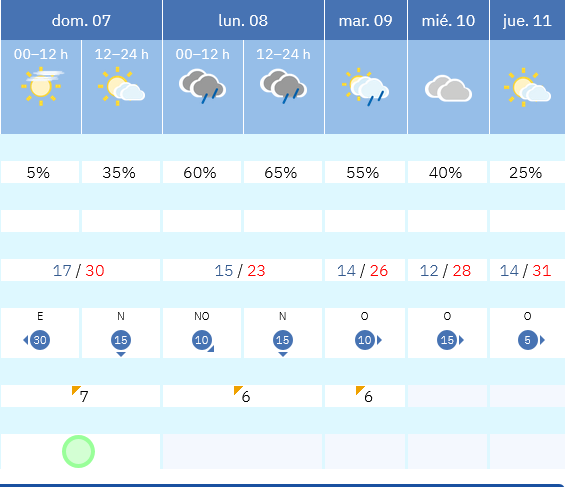 Previsión tiempo La Rioja próximos días AEMET. Meteosojuela La Rioja Jose Calvo