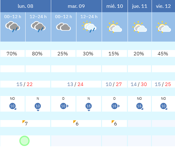 Previsión tiempo La Rioja próximos días AEMET. Meteosojuela La Rioja Jose Calvo