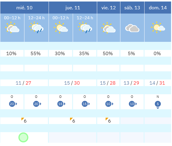 Previsión tiempo La Rioja próximos días AEMET. Meteosojuela La Rioja Jose Calvo