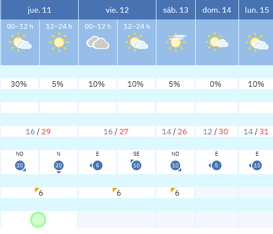 Previsión tiempo La Rioja próximos días AEMET. Meteosojuela La Rioja Jose Calvo