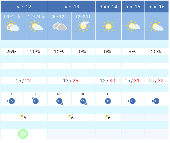 Previsión tiempo La Rioja próximos días AEMET. Meteosojuela La Rioja Jose Calvo