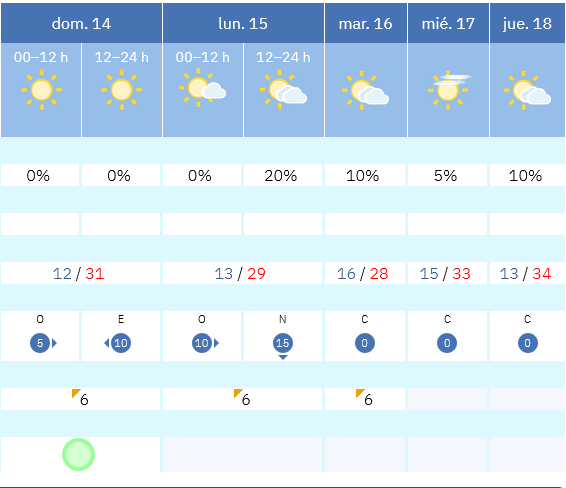 Previsión tiempo La Rioja próximos días AEMET. Meteosojuela La Rioja Jose Calvo