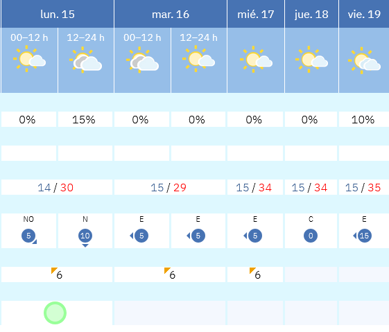 Previsión tiempo La Rioja próximos días AEMET. Meteosojuela La Rioja Jose Calvo