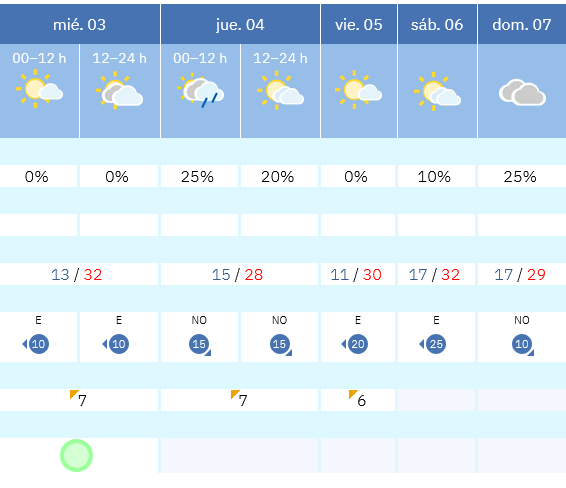 Previsión tiempo La Rioja próximos días AEMET. Meteosojuela La Rioja Jose Calvo
