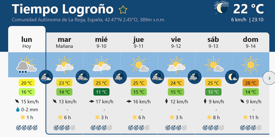 Previsión tiempo La Rioja próximos días Meteoblue.. Meteosojuela La Rioja Jose Calvo