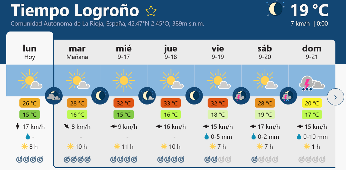 Previsión tiempo La Rioja próximos días Meteoblue.. Meteosojuela La Rioja Jose Calvo