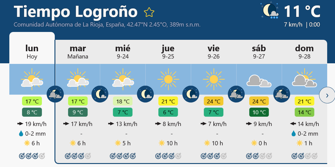 Previsión tiempo La Rioja próximos días Meteoblue.. Meteosojuela La Rioja Jose Calvo