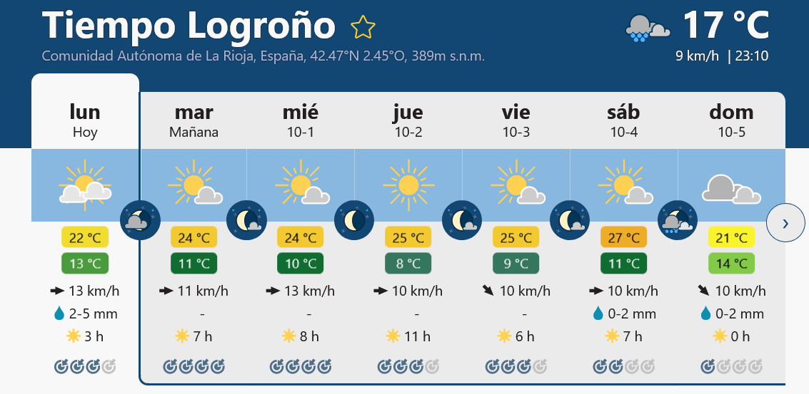 Previsión tiempo La Rioja próximos días Meteoblue.. Meteosojuela La Rioja Jose Calvo