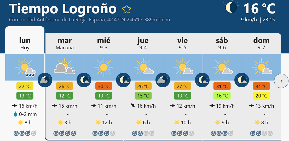 Previsión tiempo La Rioja próximos días Meteoblue.. Meteosojuela La Rioja Jose Calvo
