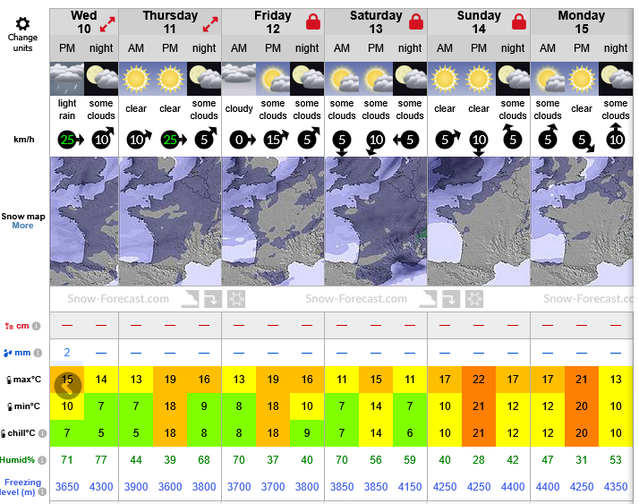 Previsiones tiempo montaña La Rioja Valdezcaray. Meteosojuela La Rioja