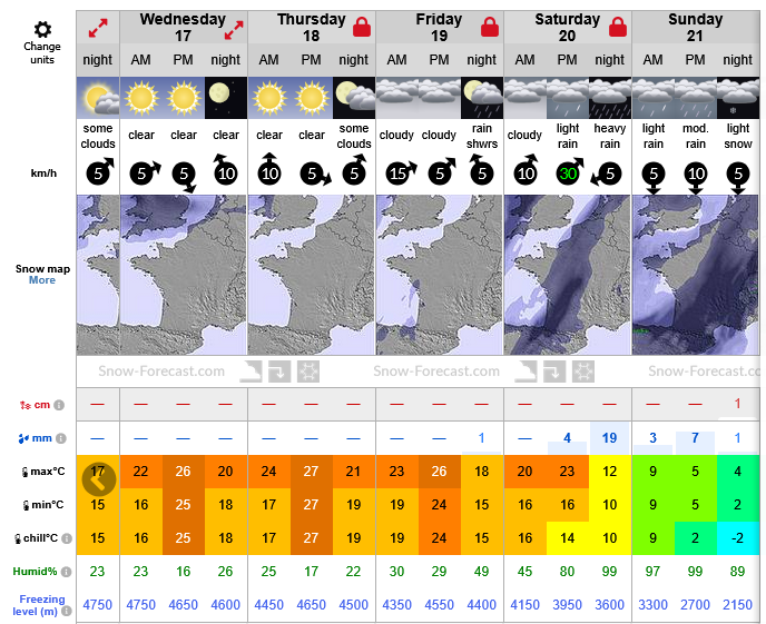 Previsiones tiempo montaña La Rioja Valdezcaray. Meteosojuela La Rioja