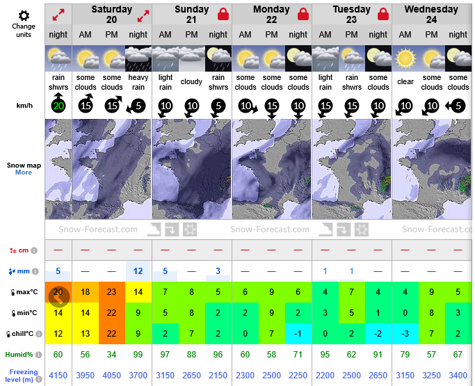 Previsiones tiempo montaña La Rioja Valdezcaray. Meteosojuela La Rioja