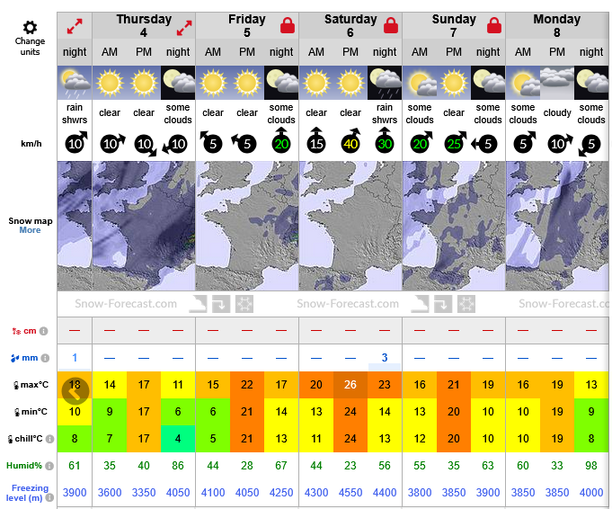 Previsiones tiempo montaña La Rioja Valdezcaray. Meteosojuela La Rioja