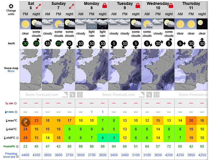 Previsiones tiempo montaña La Rioja Valdezcaray. Meteosojuela La Rioja