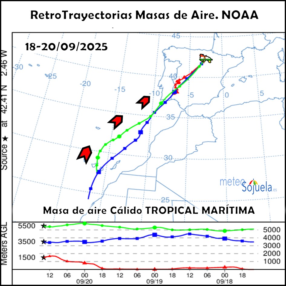 Retrotrayectoria Masas de Aire NOAA Cálida