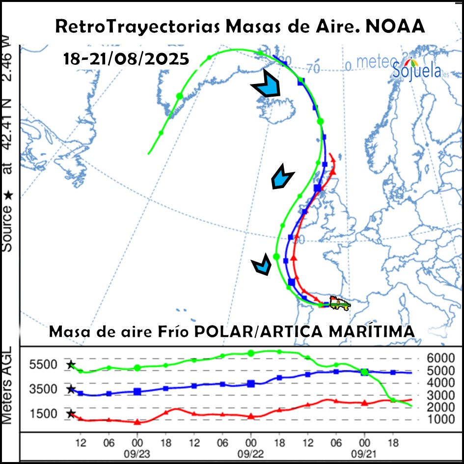 Retrotrayectoria Masas de Aire NOAA Fría