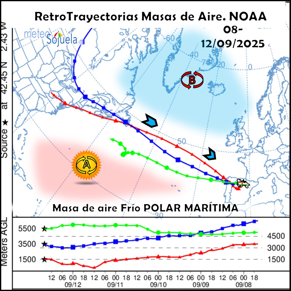 Retrotrayectorias Masas de Aire
