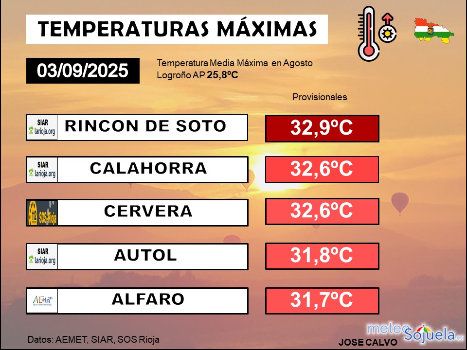 Temperaturas Máximas La Rioja 0309