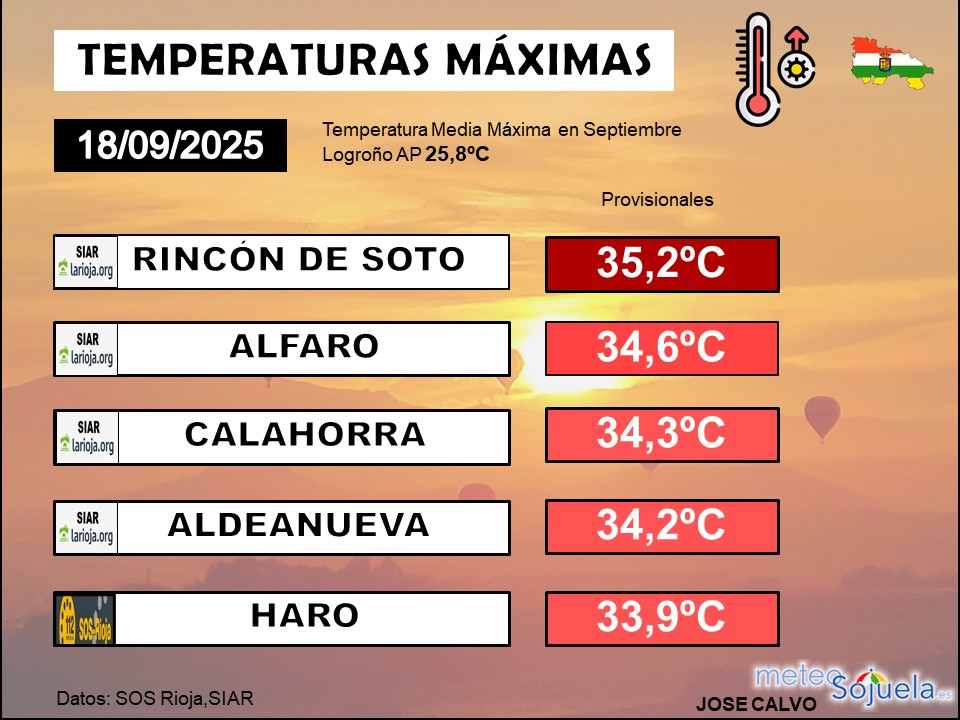 Temperaturas Máximas La Rioja