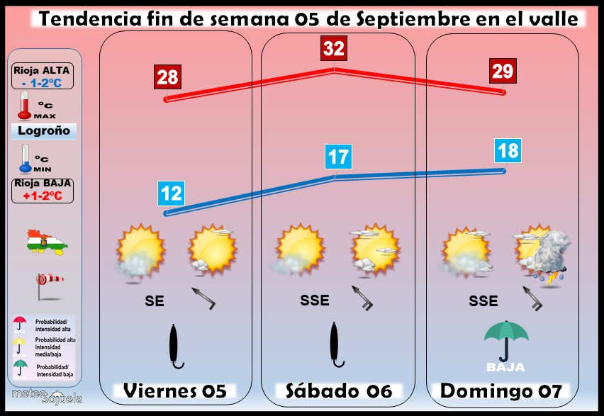 Tendencia del tiempo en La Rioja 05 09 Meteosojuela La Rioja. Jose Calvo
