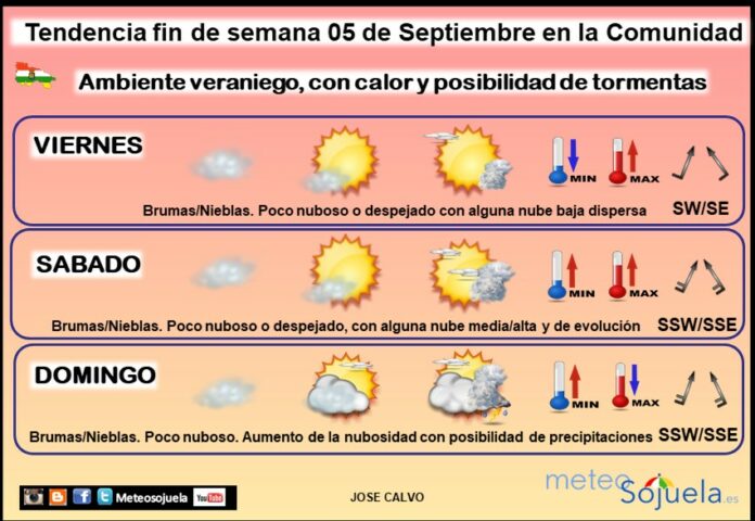 Tendencia del tiempo en La Rioja 0509 Meteosojuela La Rioja. Jose Calvo Tendencia del tiempo en La Rioja 0509 Meteosojuela La Rioja. Jose Calvo